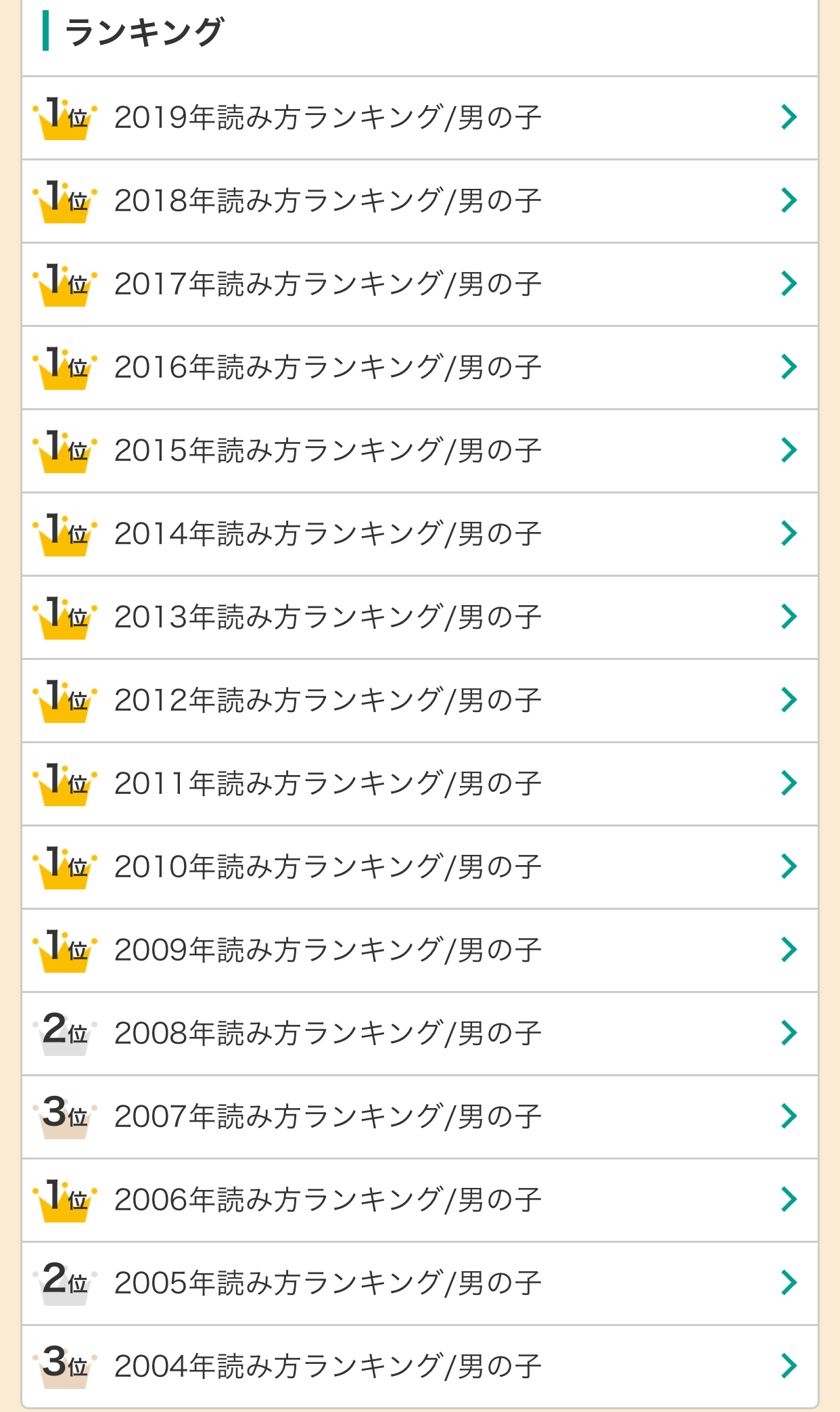 令和になり 激変 赤ちゃんの名前ランキング 木陰のマリア Part 2