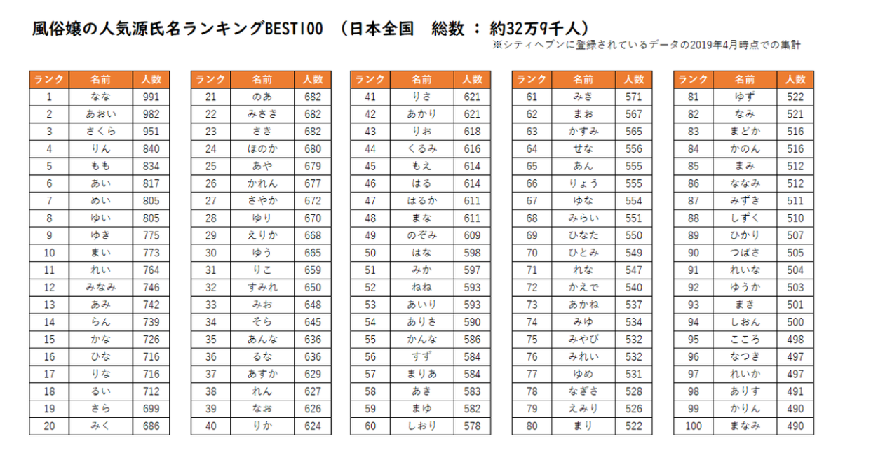 今時の女の子の名前はキャバ嬢の源氏名みたい？データを比べたらこうなった。